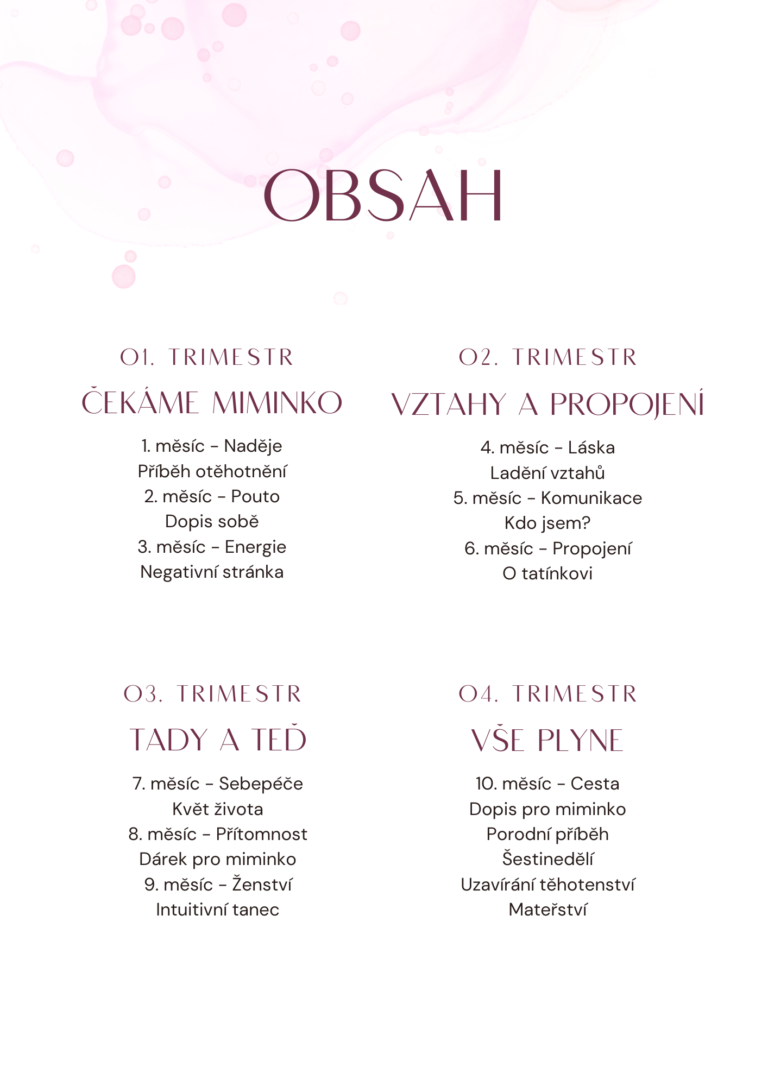 obsah